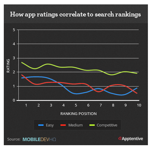 ASO Ratings