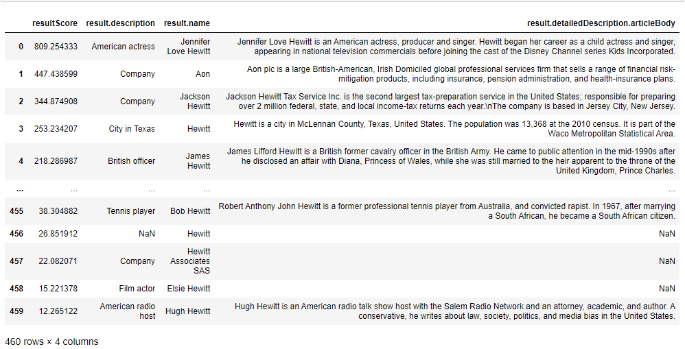 Filtering the related Columns