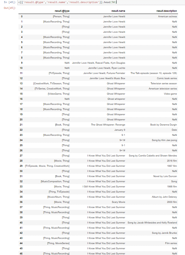 All Related Entities for the Given Main Entity via For Loop