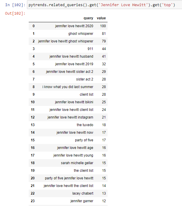 Output of PyTrend Function with "get" method