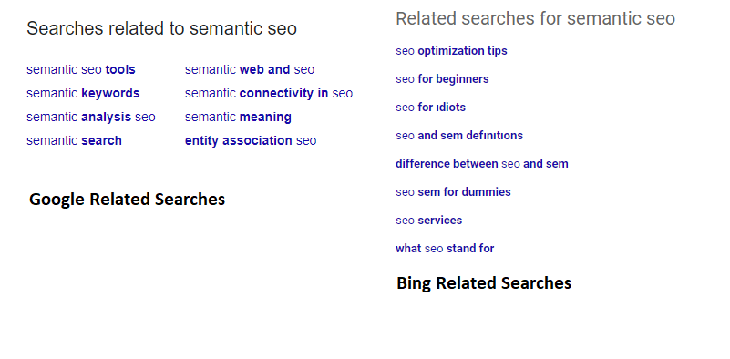 Related Searches for Semantic SEO