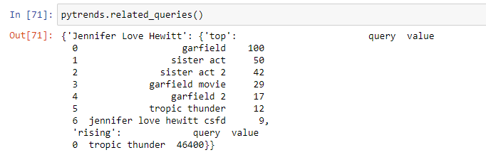 related topics pytrend