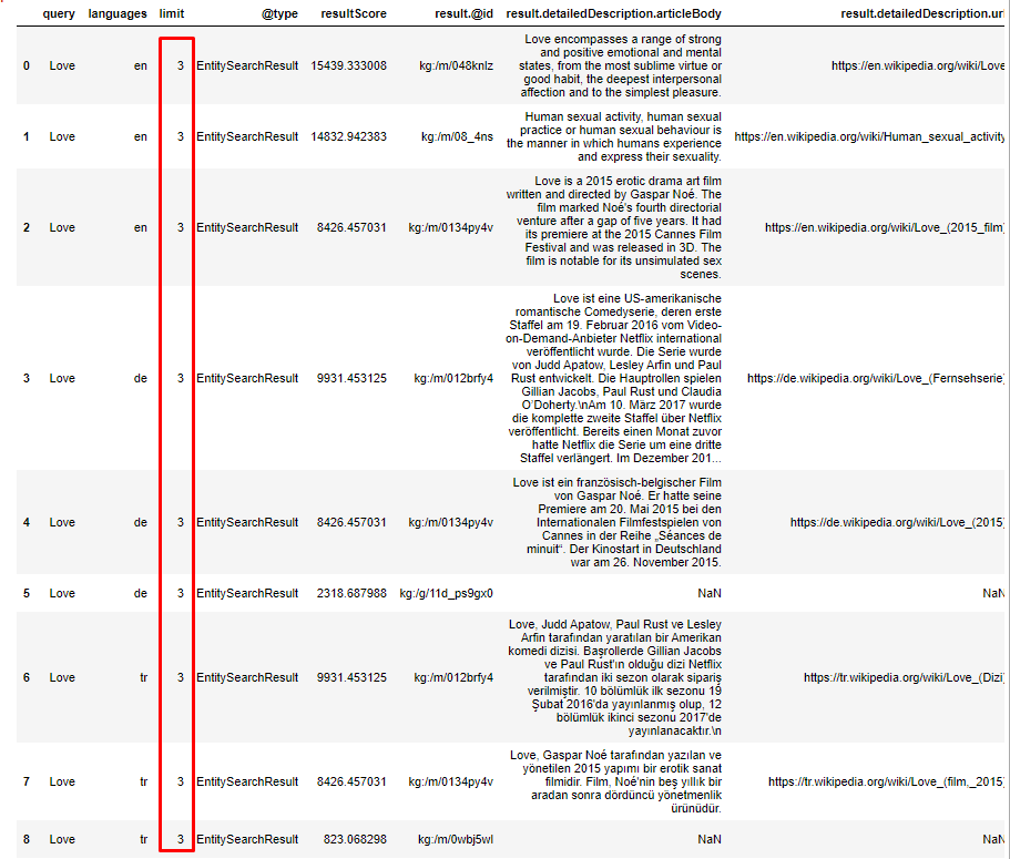 Limiting Entity Result in the Google Knowledge Graph API via Advertools