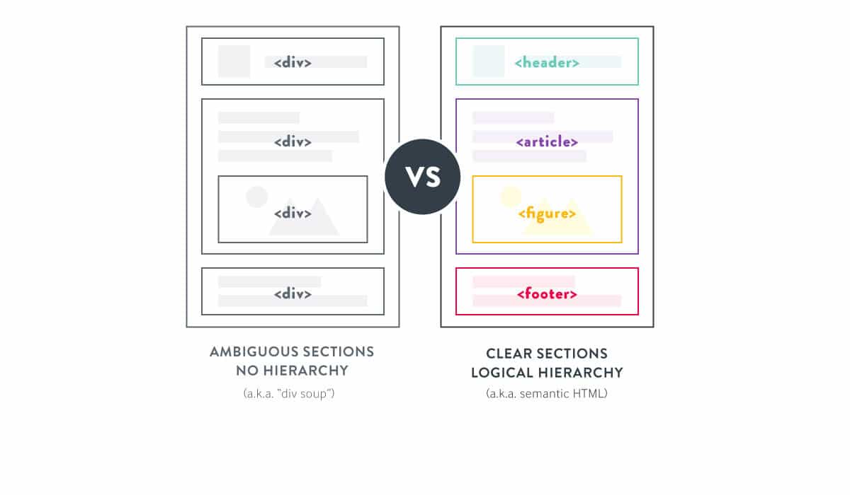 Semantic SEO and Semantic HTML