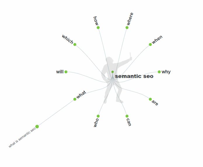 Semantic SEO Questions