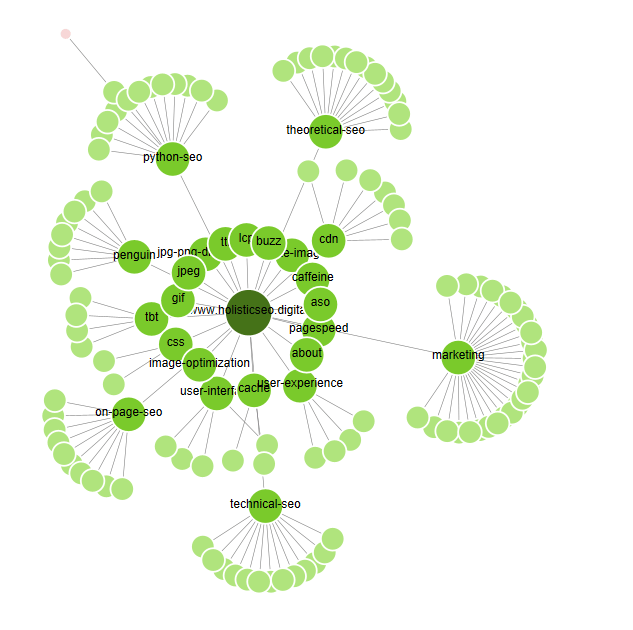 Semantic Site-tree