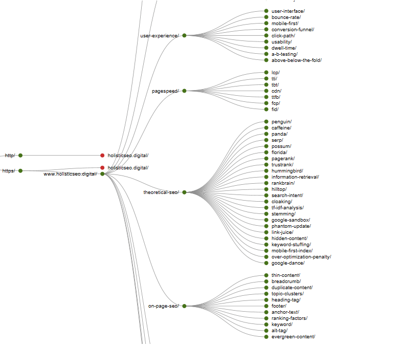 Web page semantic analysis and SEO tool - textfocus