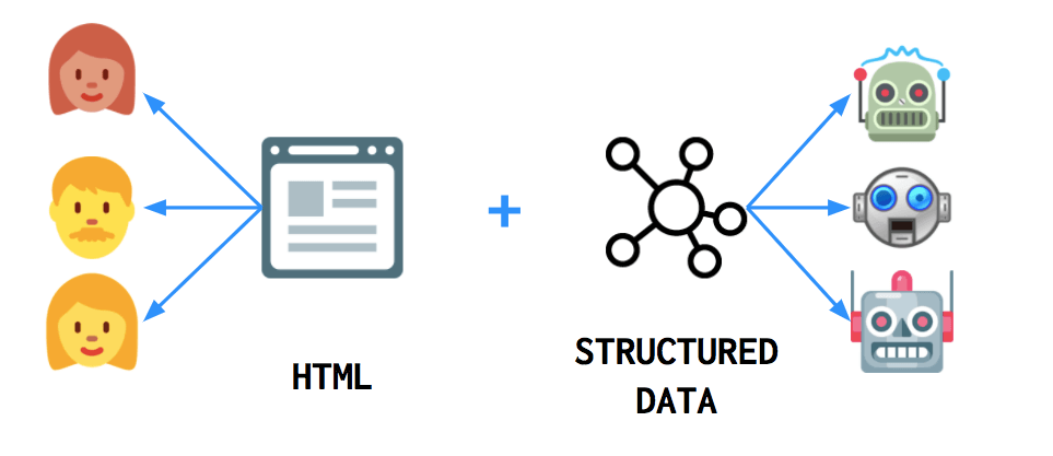 Structured Data and Semantic SEO