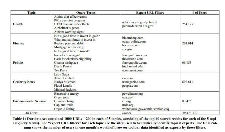 Web Page Comparison