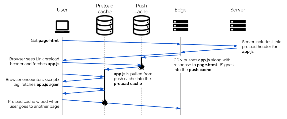 cache text encoding