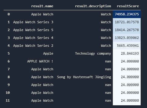 Knowledge Graph Search API Search Results