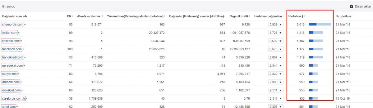 Nofollow Outgoing Links