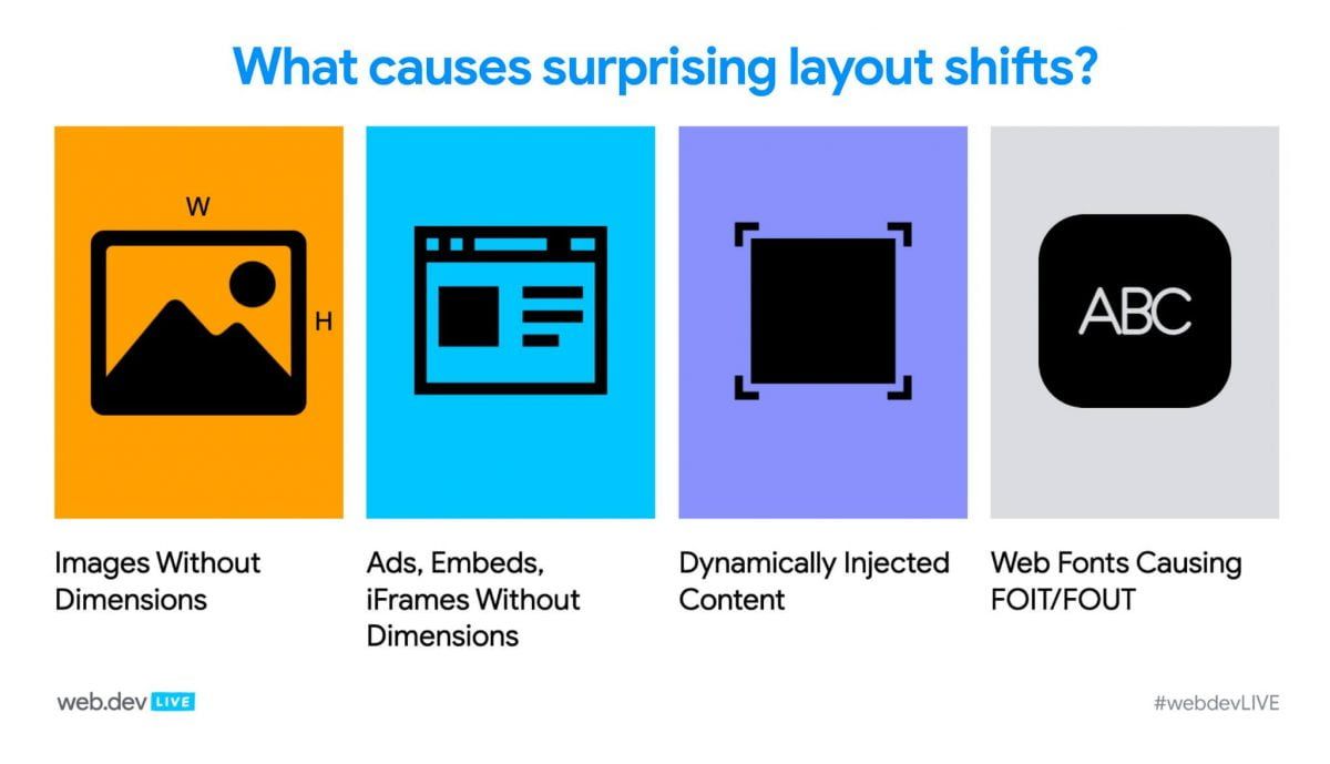 Cumulative Layout Shift Reasons