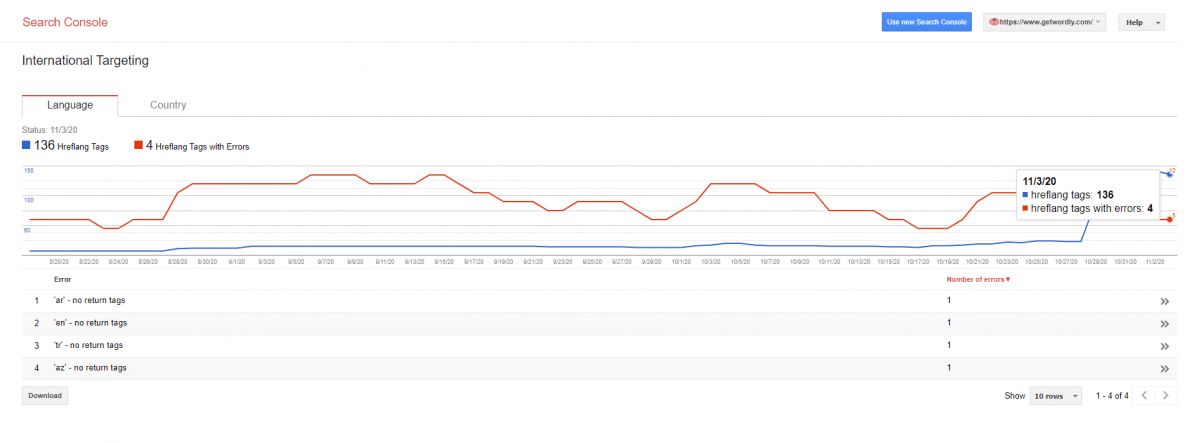 International Targeting Report Google Search Console