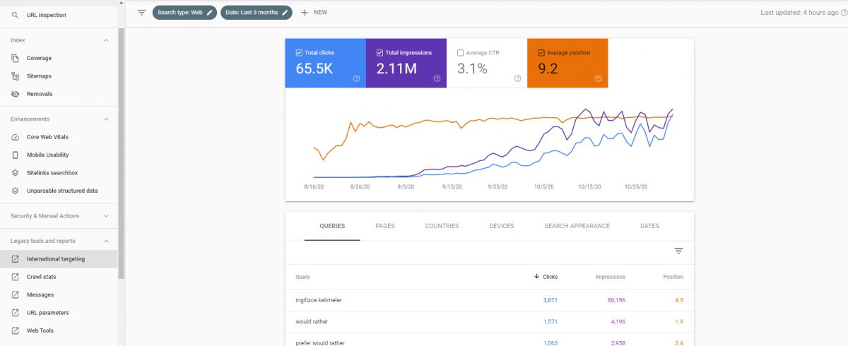 International Targeting Report Google Search Console