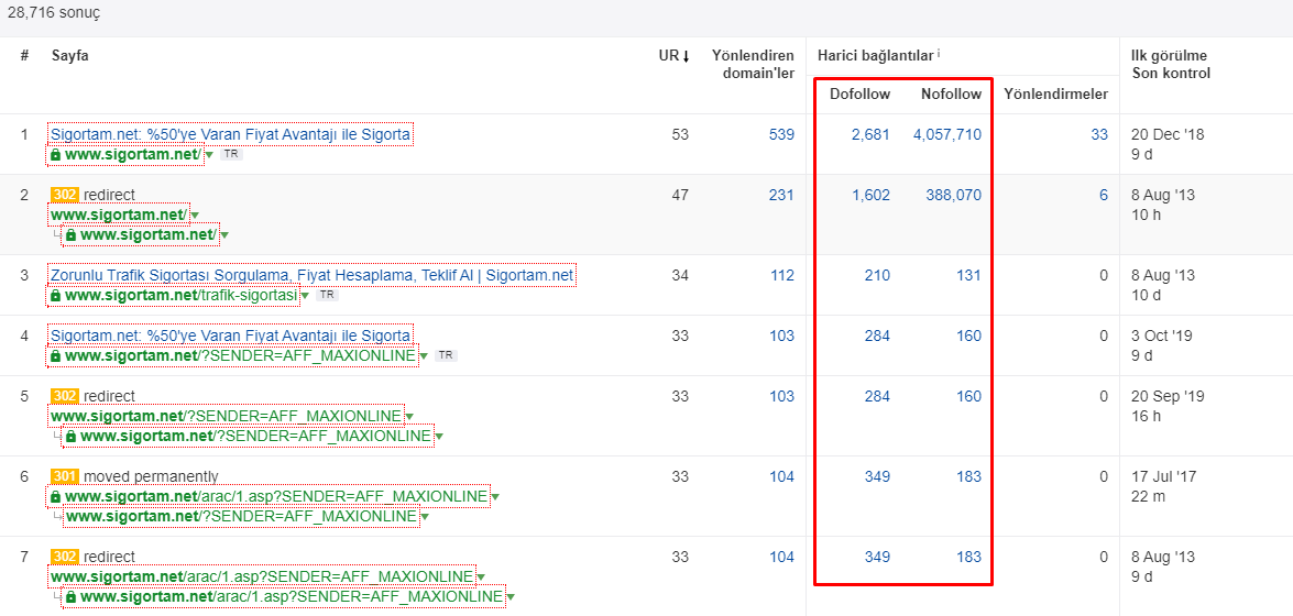 Nofollow Distribution Example