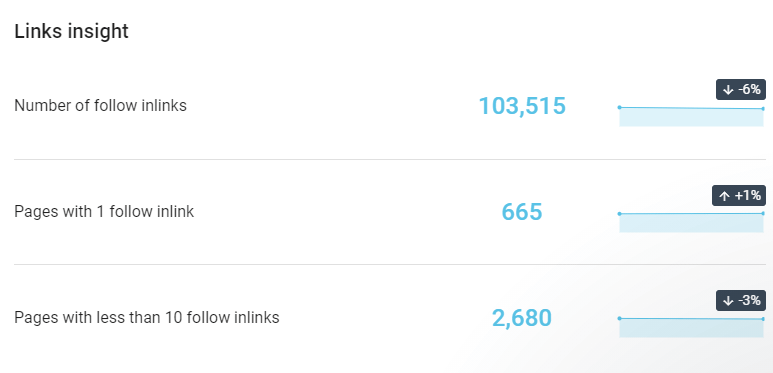 Nofollow Link Distribution