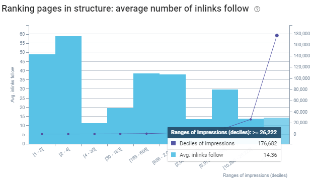 Average Number of InLinks