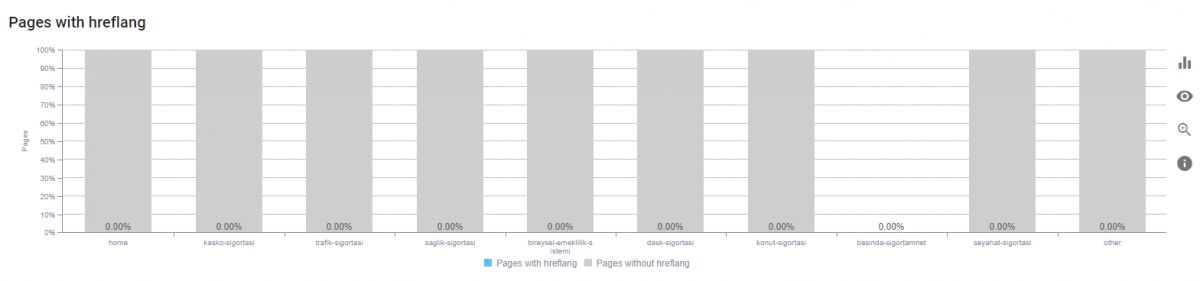 Hreflang Visualization for SEO Crawl