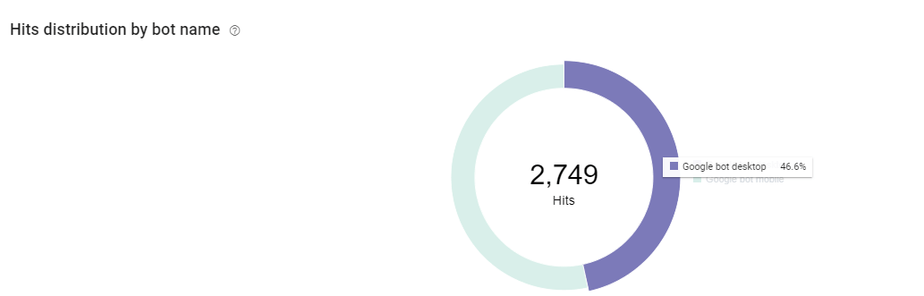 Googlebot User-agent Comparison