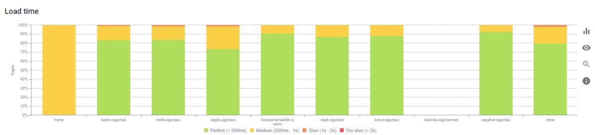 Load Timing and SEO Crawl