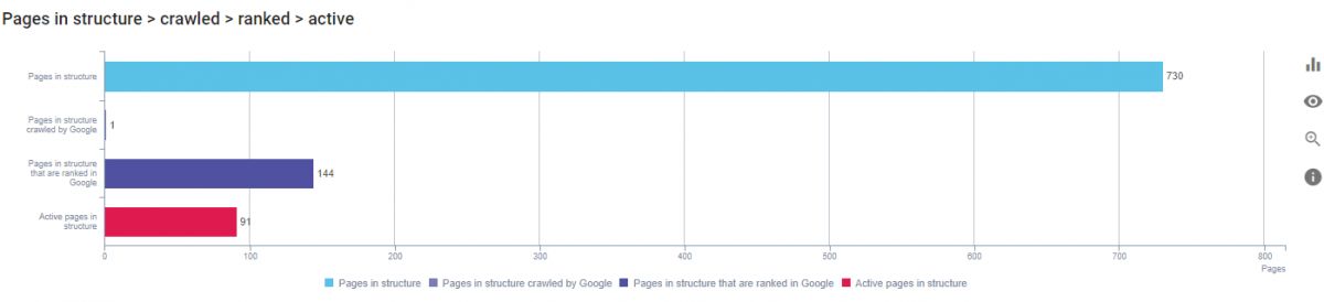 Log File Analysis