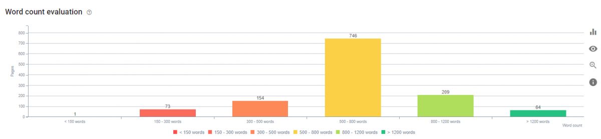 N-Gram Analysis