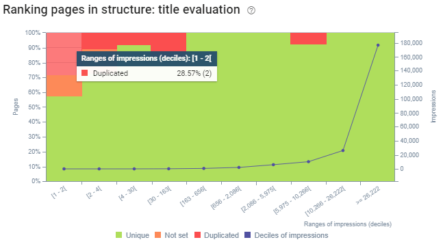 Impression Distribution