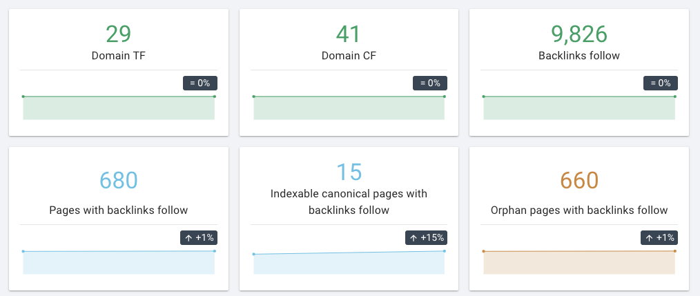 seo crawl backlinks