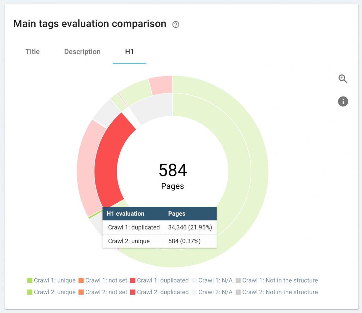 SEO Report Comparison