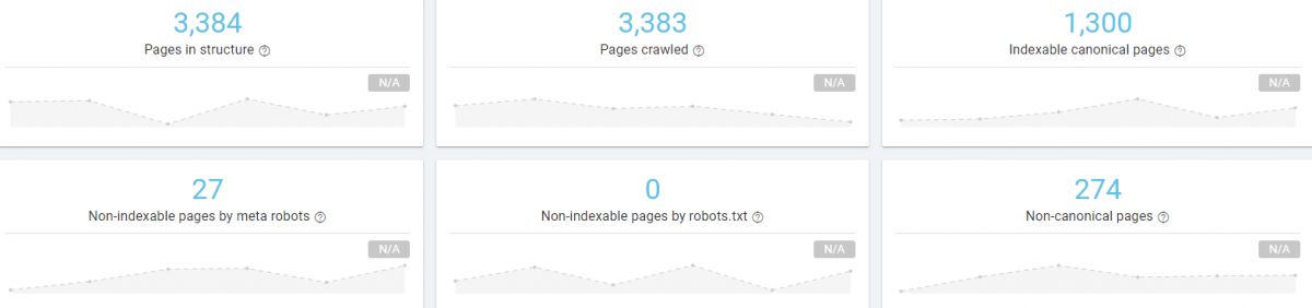 SEO Crawl Report.