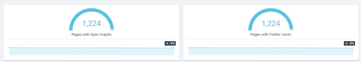 SEO Crawl For Social Tags