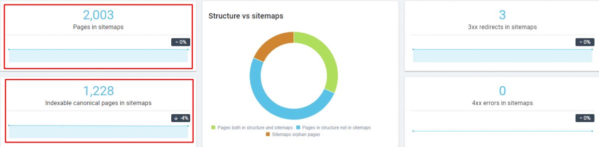 Sitemap SEO Crawl