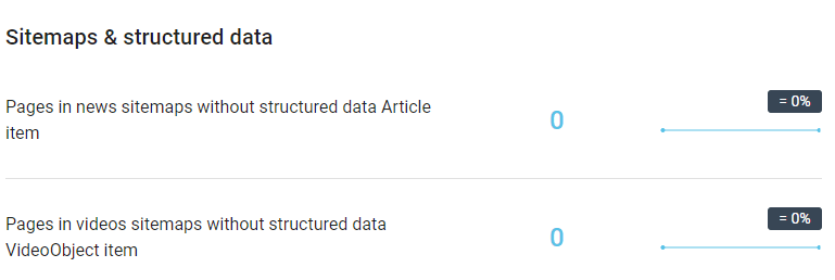 Structured Data and Sitemap URL Types