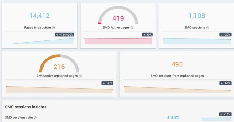 Social Media, Backlink Audits during SEO Crawls