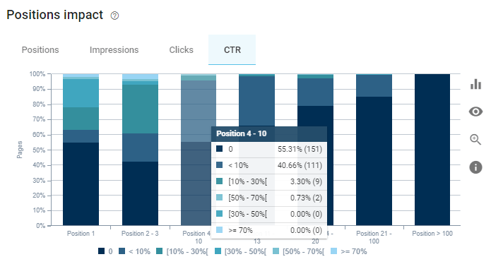 GSC Data and SEO Crawl