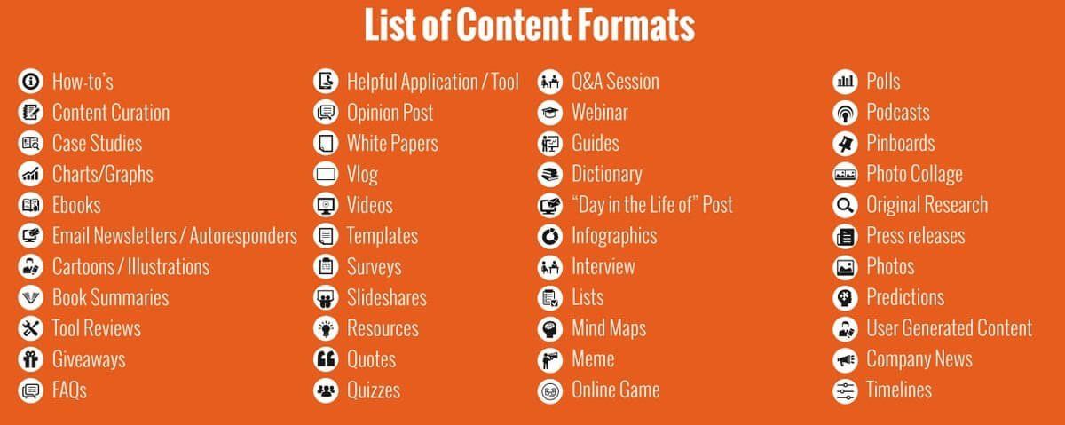 Content Formats