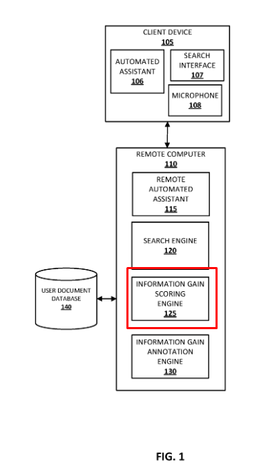 Contextual Estimation of Link Information Gain