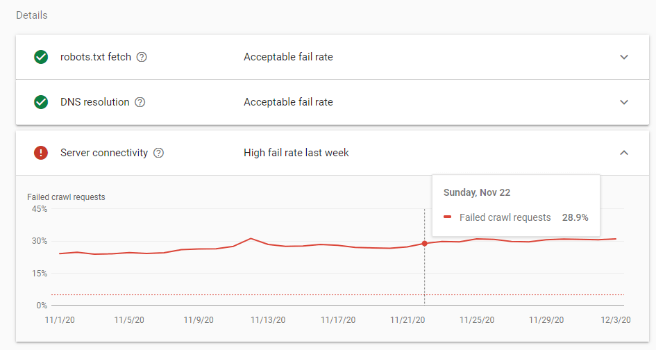 Google Search Console Server Connectivity