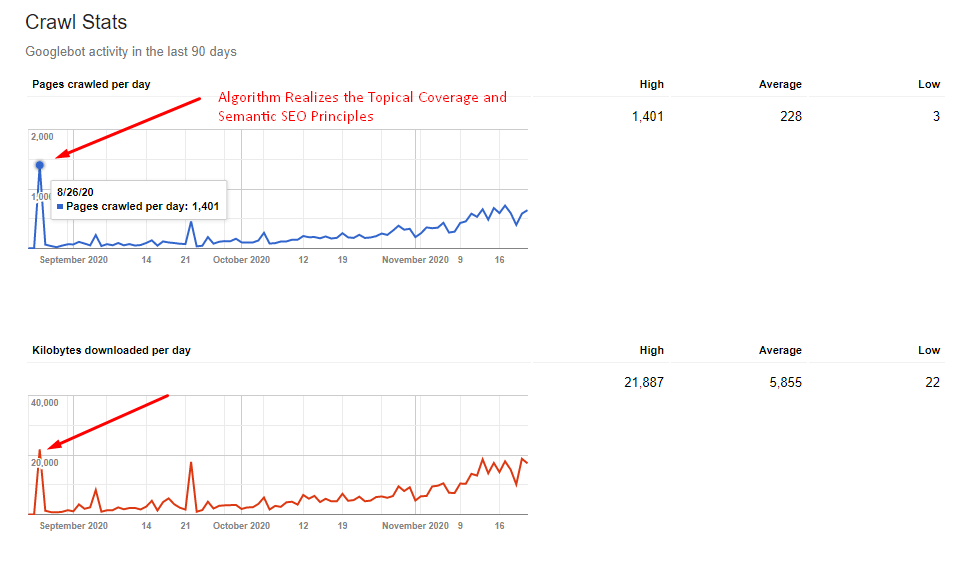 Old Google Search Console Crawl Stats