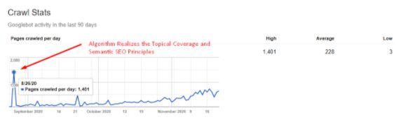 Crawl Stats