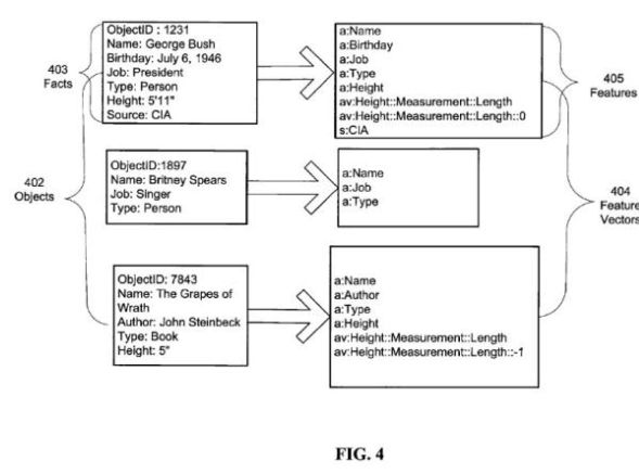 Entity Type Assignment Patent of Google.