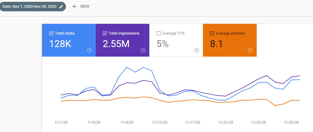 SEO Case Study