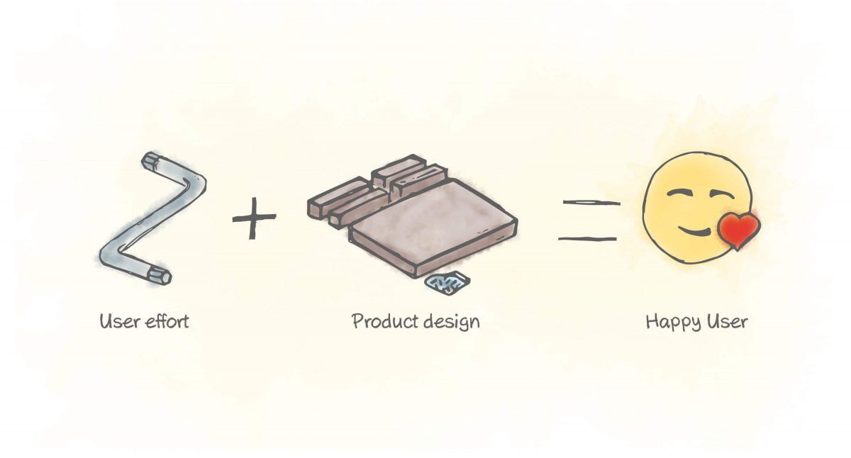 IKEA Effect and Consumer Behaviors.