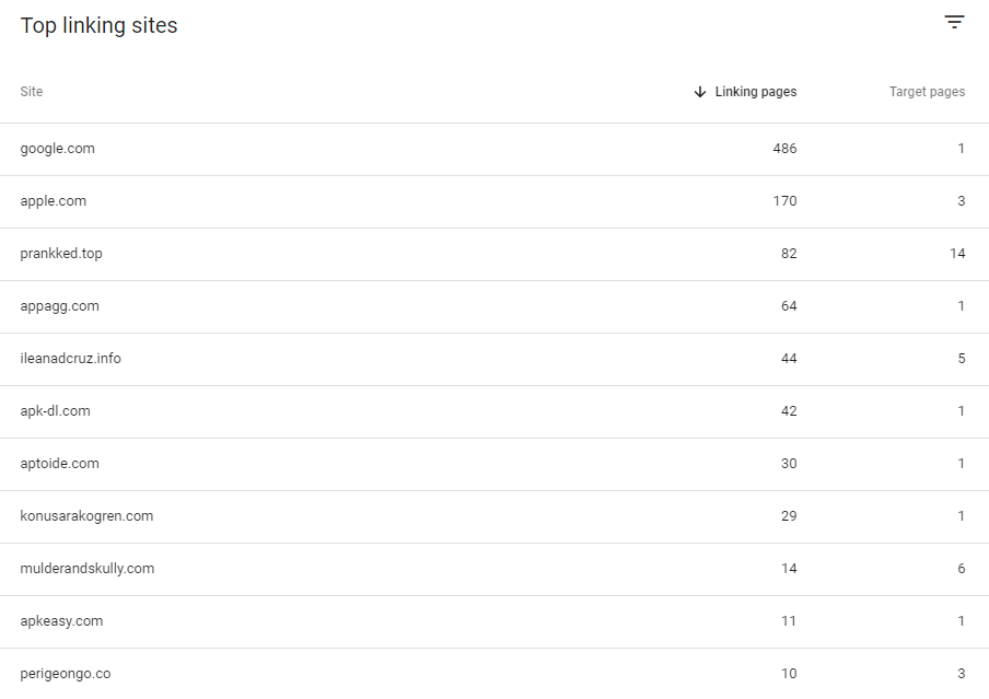 Top Linking Sites from Google Search Console.