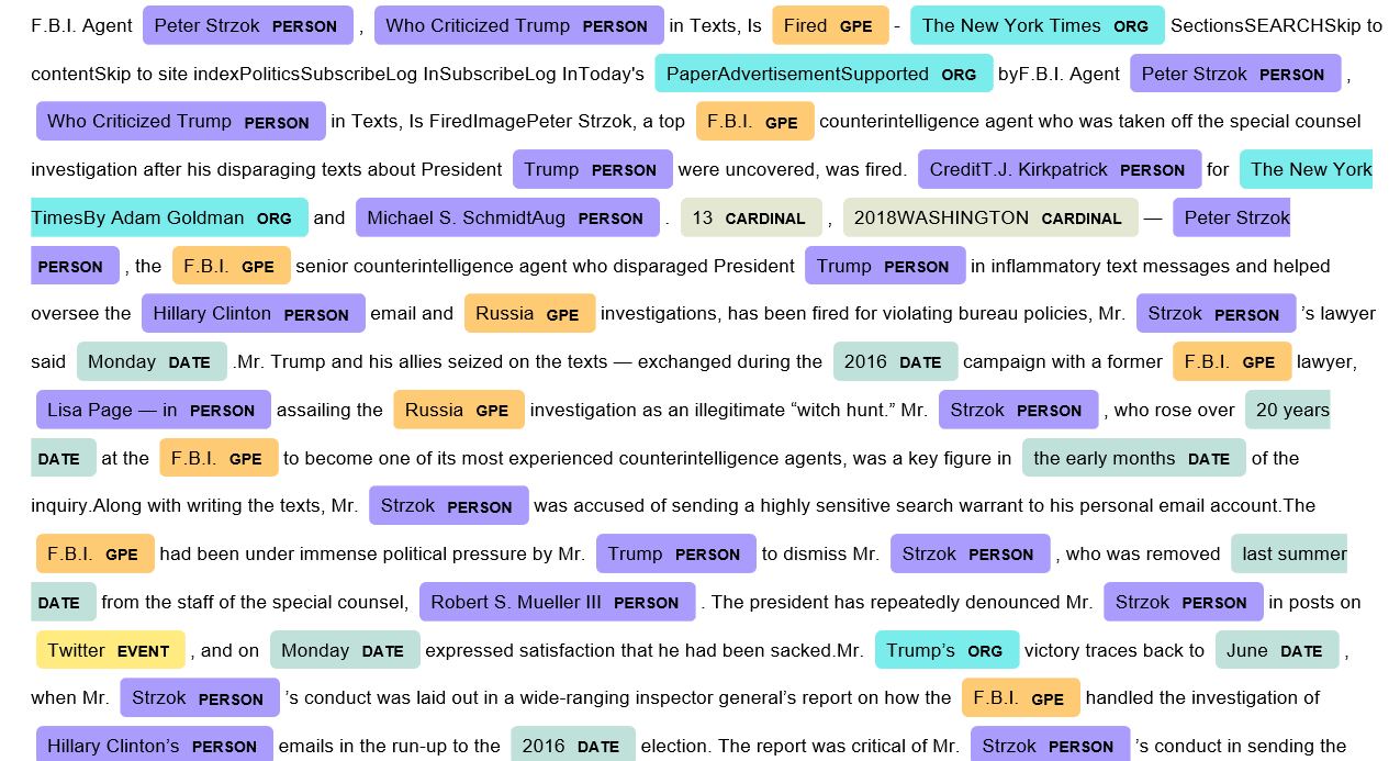 Обмен текстом. Personality text. Person text. Text about personality. Handwritten text recognition Python.