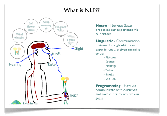 NLP Definition