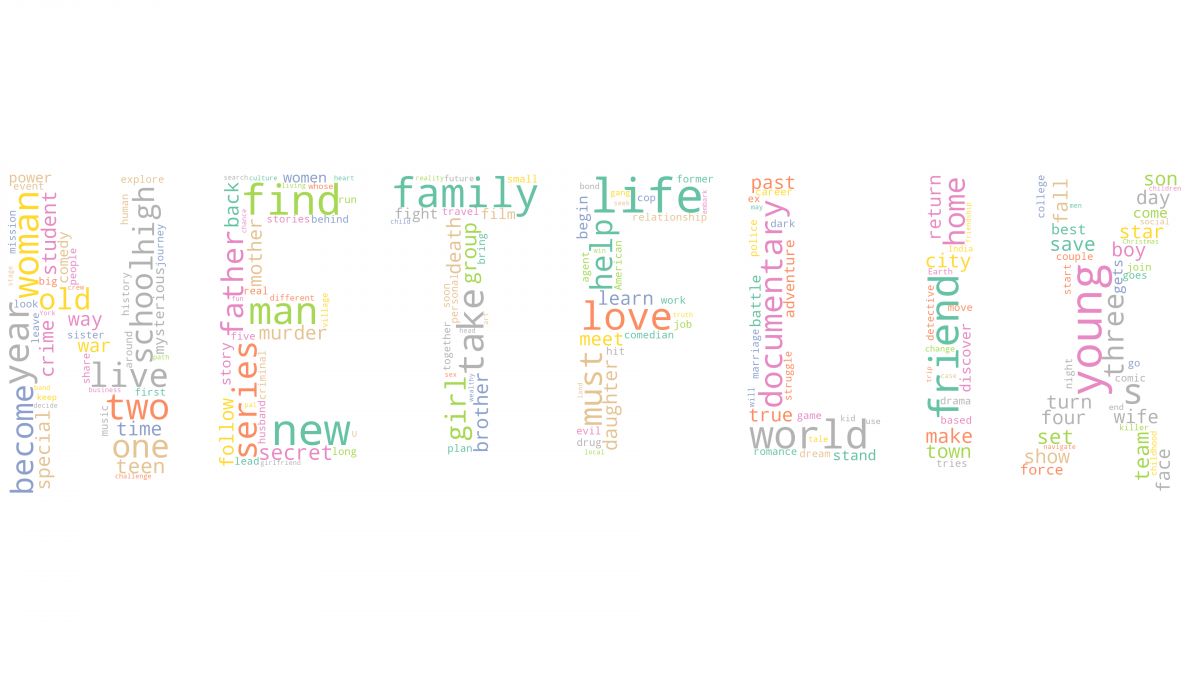 Word Cloud with Netflix Artworks' Descriptions