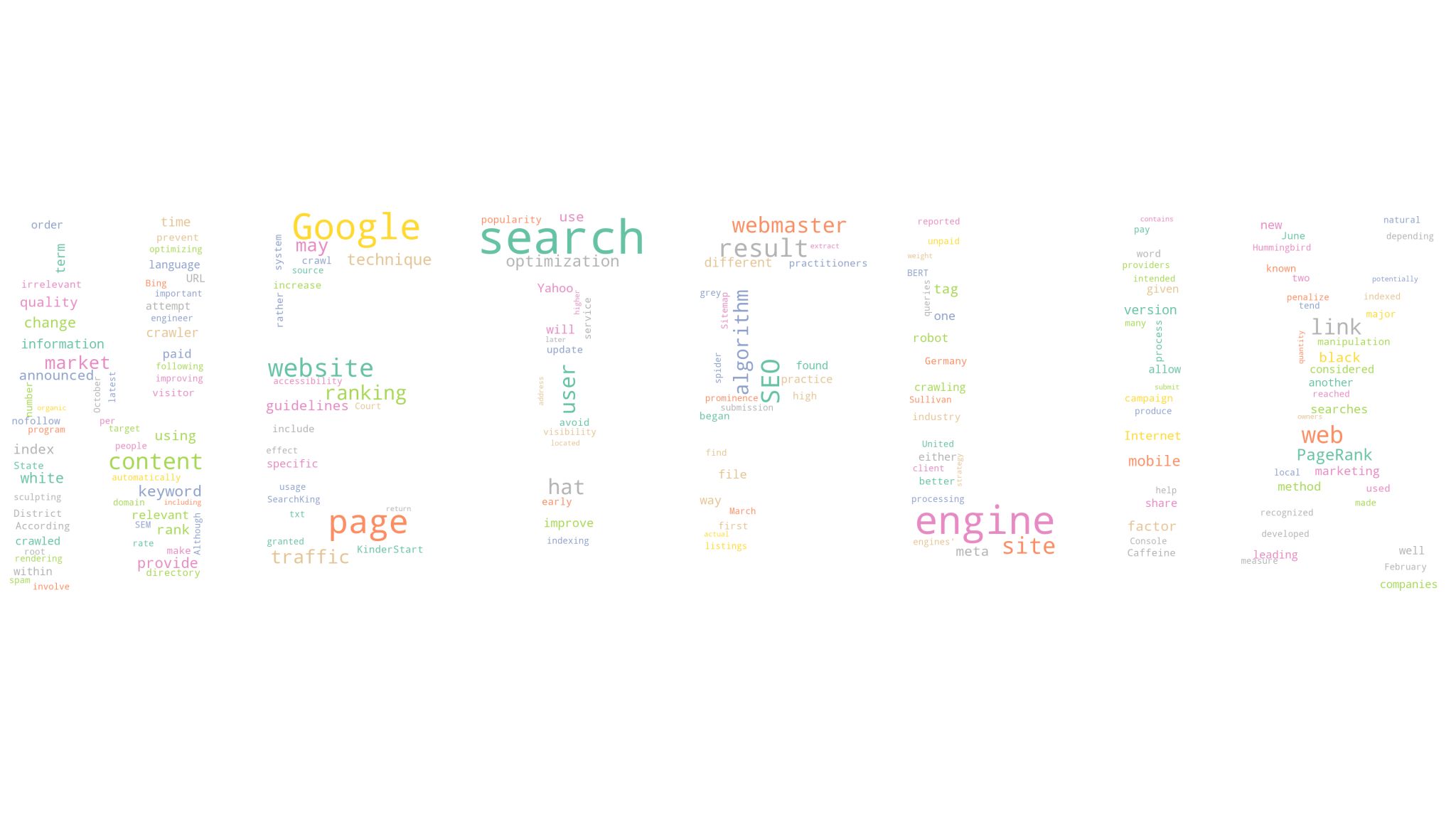 Create Word Cloud with Masks in Python - Holistic SEO