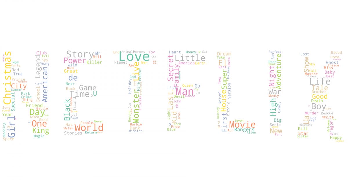 Netflix Logo and Word Cloud